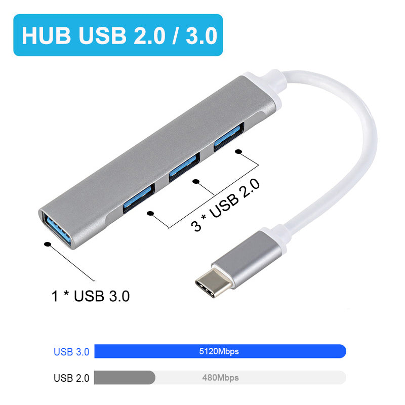 Instant USB Expansion Hub for Type-C and U, Devices